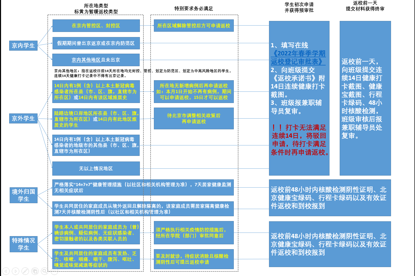 澳门六合彩资料论坛