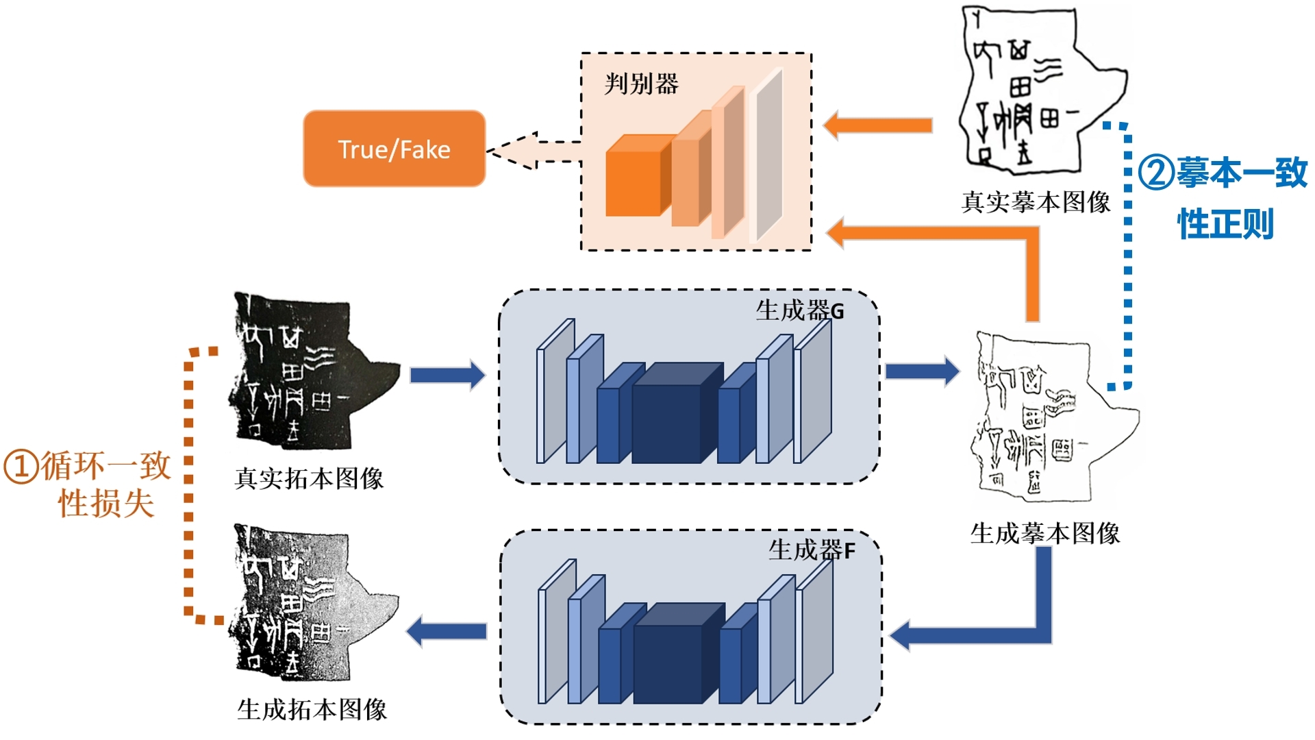 澳门六合彩资料论坛